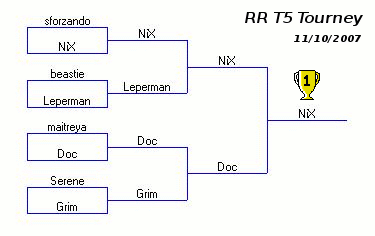 RR Tekken 5 Tournament Results
Congrats Nix!
