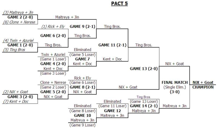 PACT5Brackets.jpg